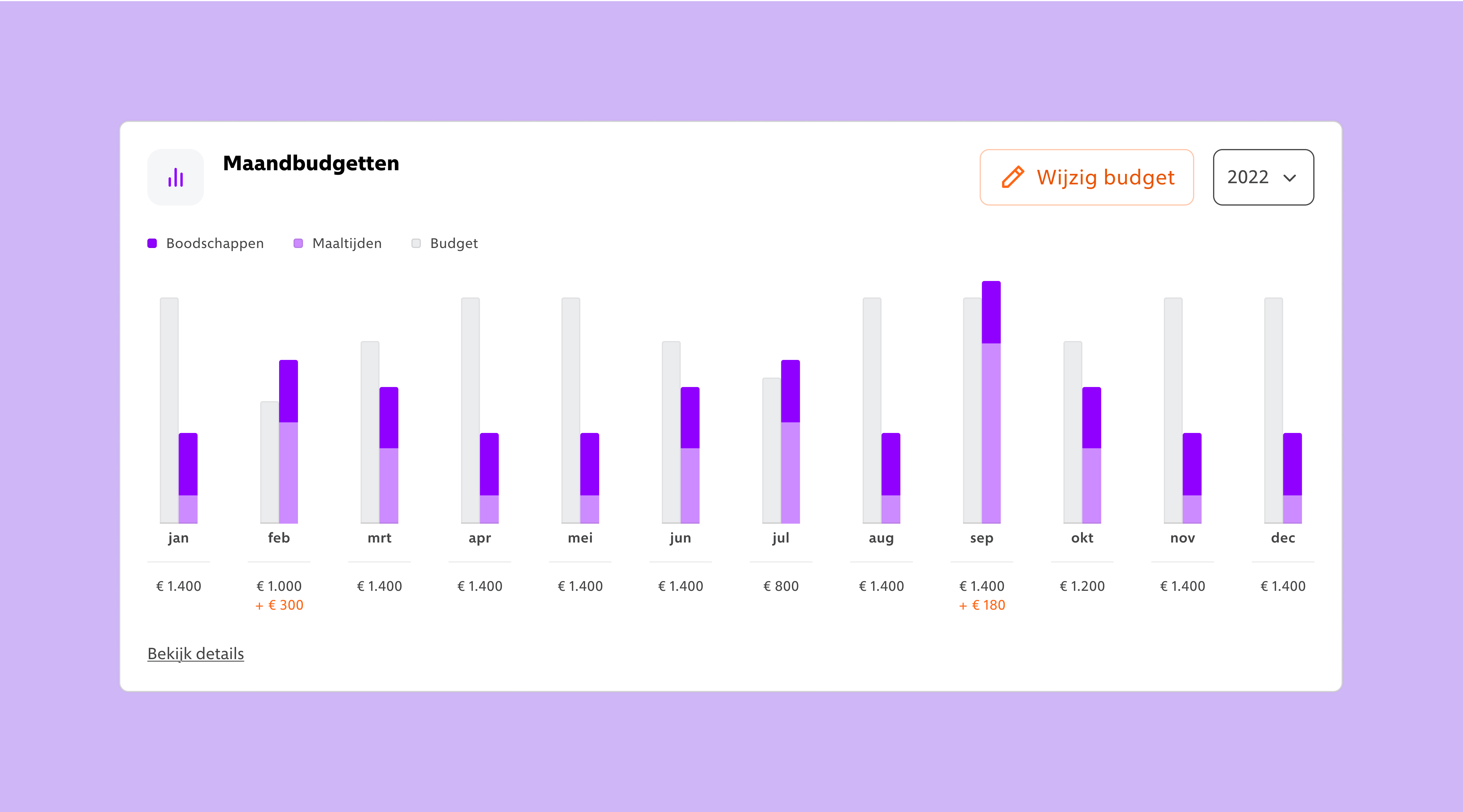 Het instellen van je maandbudgetten