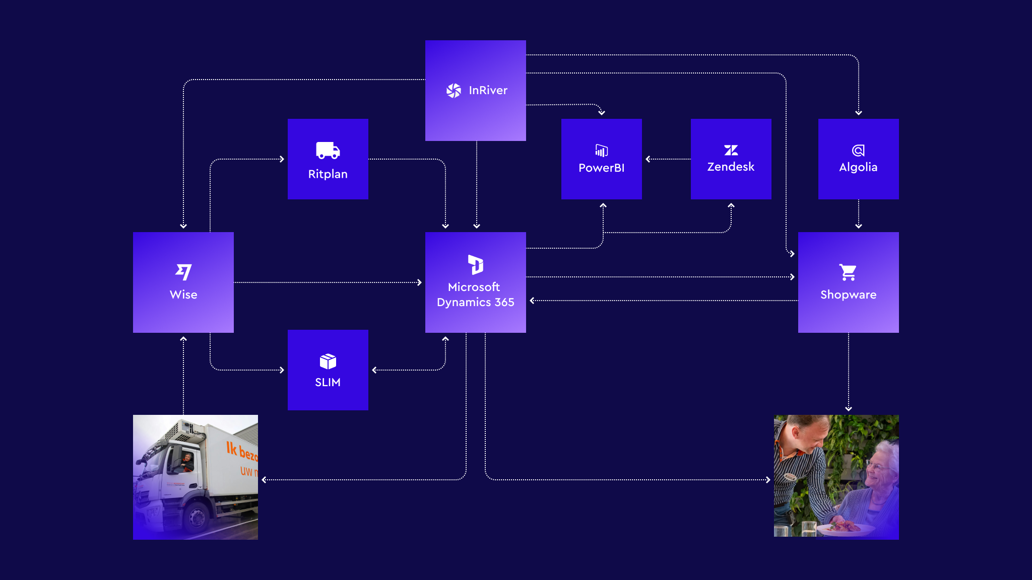 Infographic - Zorgboodschap - alumio - shopware - integratie